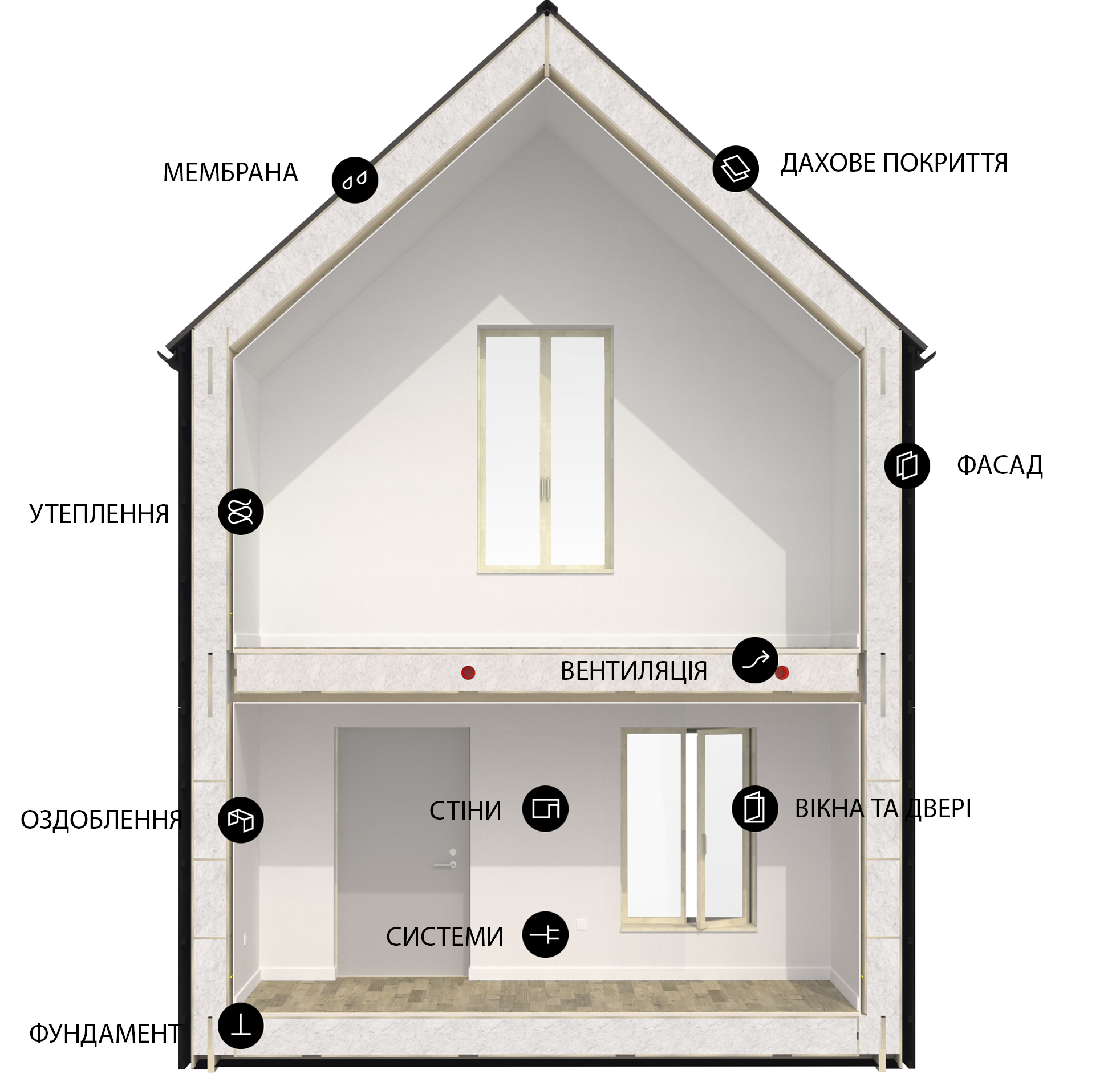 Як влаштований будинок Wikihouse